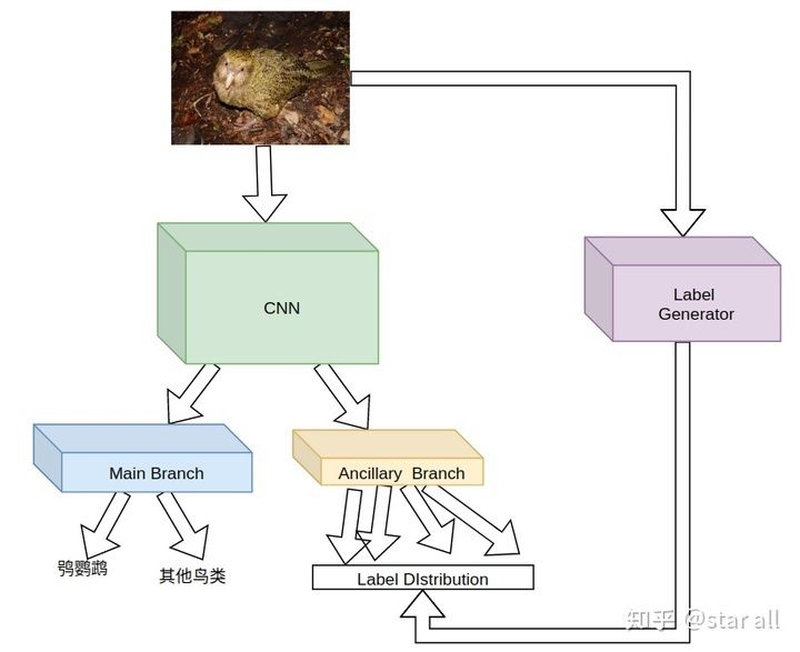 相关分析基础上怎么做模型分析,模型先验符号怎么确定