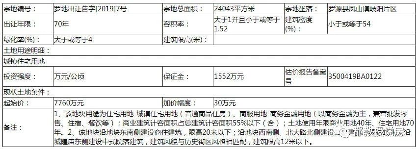 福州最新土拍降房价,福州2021土拍房价会涨吗
