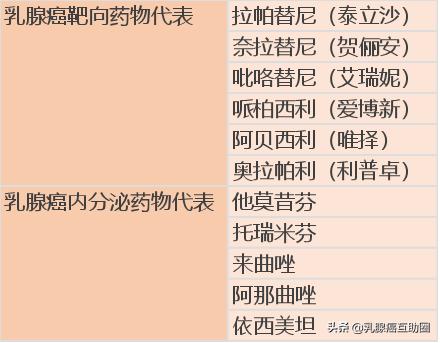 乳腺癌转移肺怎么调理膳食,乳腺癌患者的饮食应忌哪些食物