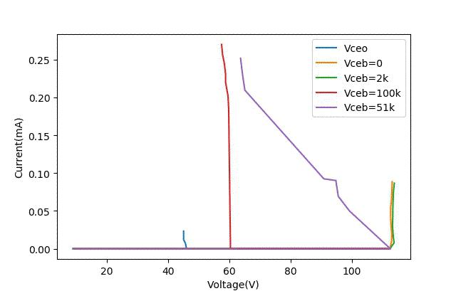 极限施压效果,最能耐受高温的晶体管