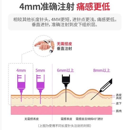关于胰岛素针头的了解,胰岛素针头怎么选