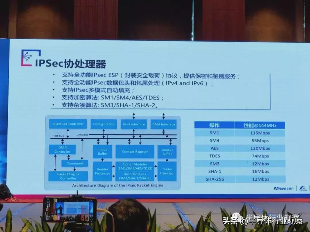 半导体芯片哪个芯片卖得比较好,最新国产十大芯片排名