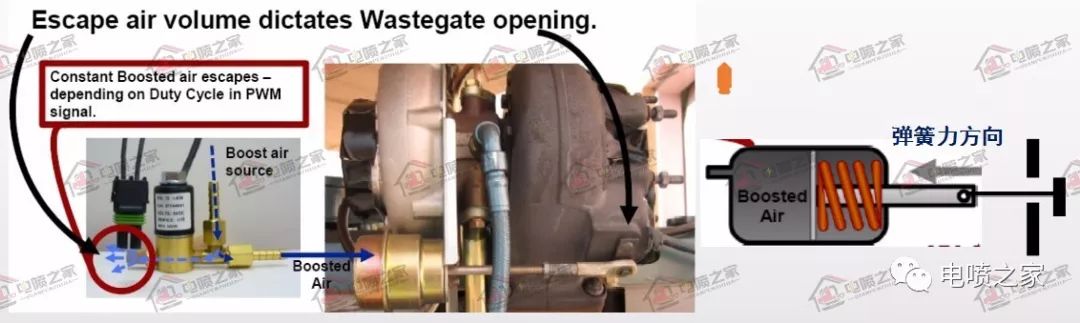 潍柴国六天然气发动机多少钱,潍柴国六天然气发动机故障码