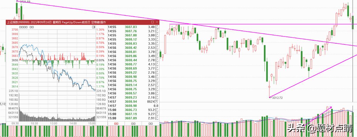 近期大盘资金流入流出,近期大幅资金流入的股票