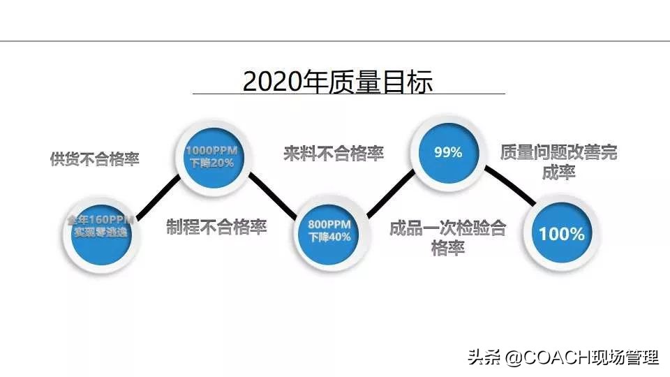 质量月报范例大全,质量日报月报范文