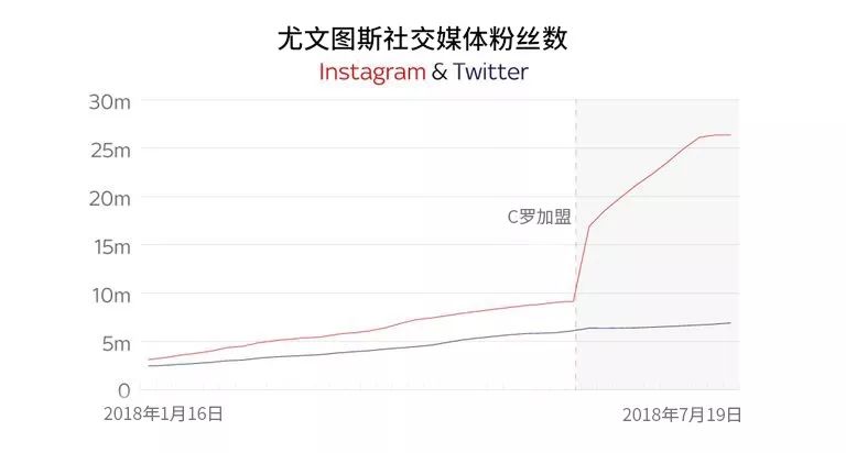 意甲97-98尤文降级,尤文保持意甲统治地位