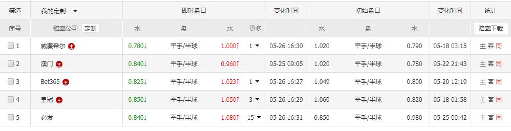 竞彩菲尔特vs罗斯托克,菲尔特对奥斯纳比分