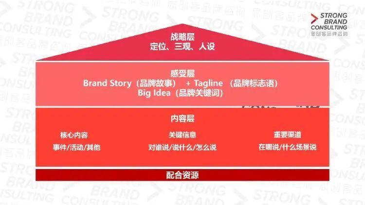 4a公司品牌策划,4a公司比较有名的