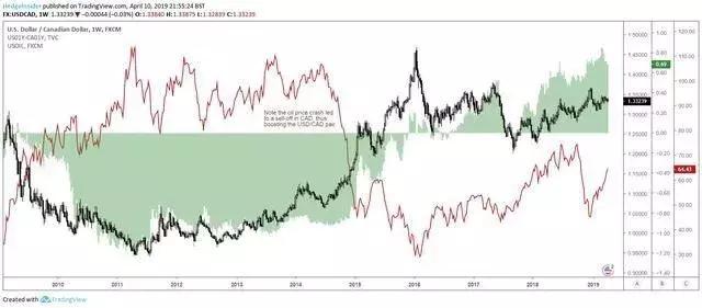 看透加元，这篇文章就够了