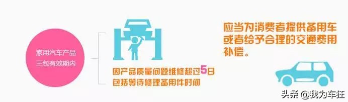 4s店维修提供的备用车收钱吗,4s店维修期间提供代步车