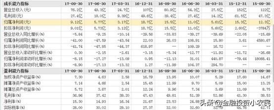 688002基本面分析,今日600299安迪苏股票
