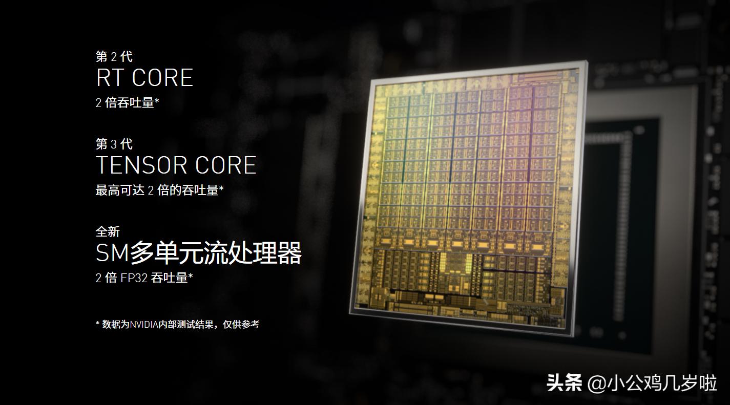 显卡钢铁侠1080,钢铁侠1650显卡