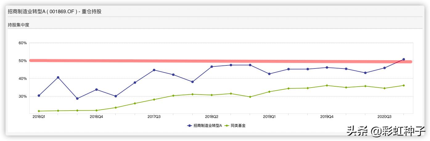 NO.524｜招商基金王景-招商品质升级，值不值得买？