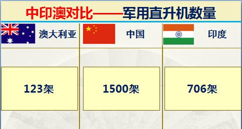 澳大利亚和印度排名,印度和澳大利亚军事谁强
