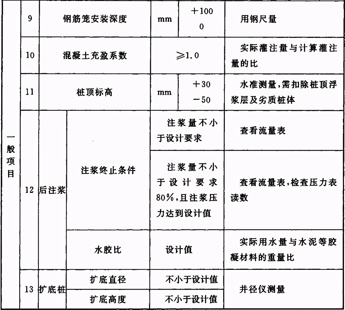 地基与基础验收属于结构验收吗,地基基础验收由谁组织验收谁参加