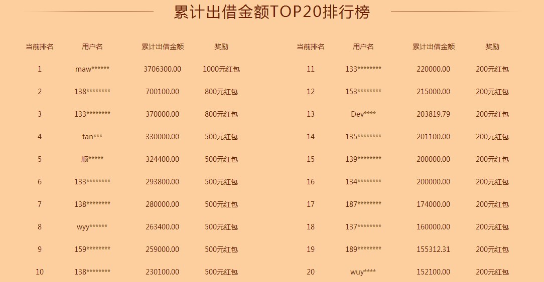 p2p怎么开展业务,p2p金融运作模式