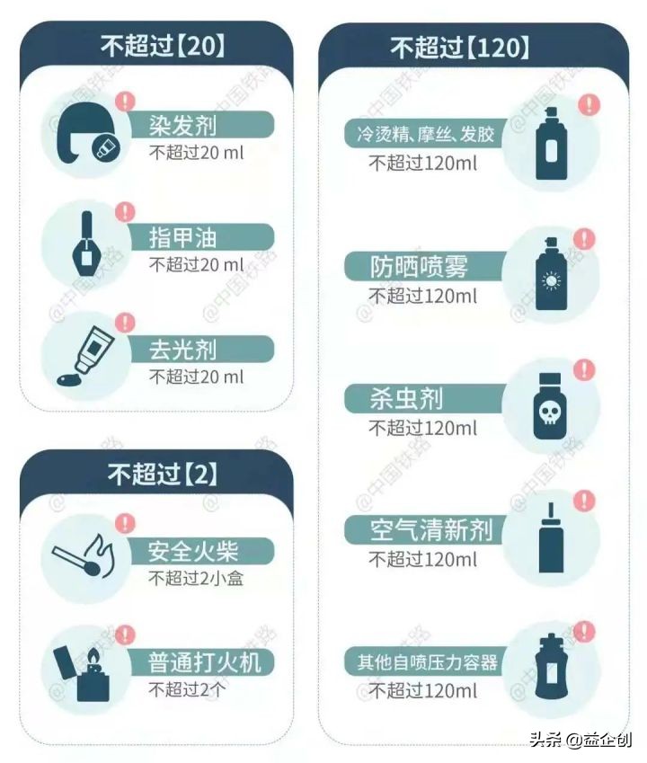 学生放假坐高铁都带什么东西,学生开学坐高铁不能带什么东西