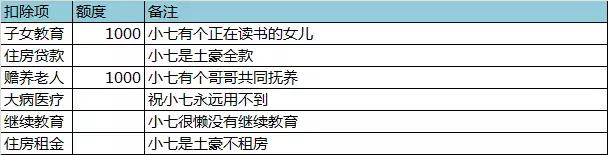 会计每月怎么扣个税,会计怎么快速知道员工扣多少个税