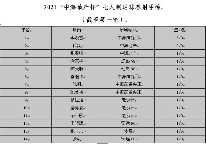 每球必争全力以赴,每球必争敢于拼搏