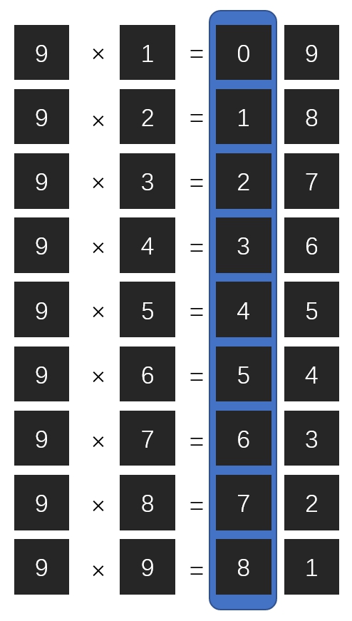 当九九乘法口诀变成了世界最难的,印度大九九乘法口诀表怎样背诵