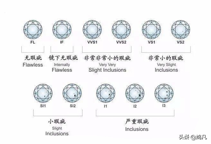 钻戒怎么挑选才不会被坑,钻石耐看实惠的钻戒要怎样挑选