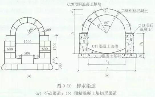 市政排水工程施工技术及造价控制,市政排水工程总价措施费取费标准