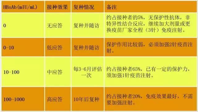 乙肝五项245阳性会传染吗,乙肝五项245阳性用治疗吗