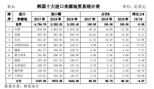 韩国市场投资发展机遇分析报告,5月韩国跨境市场洞察