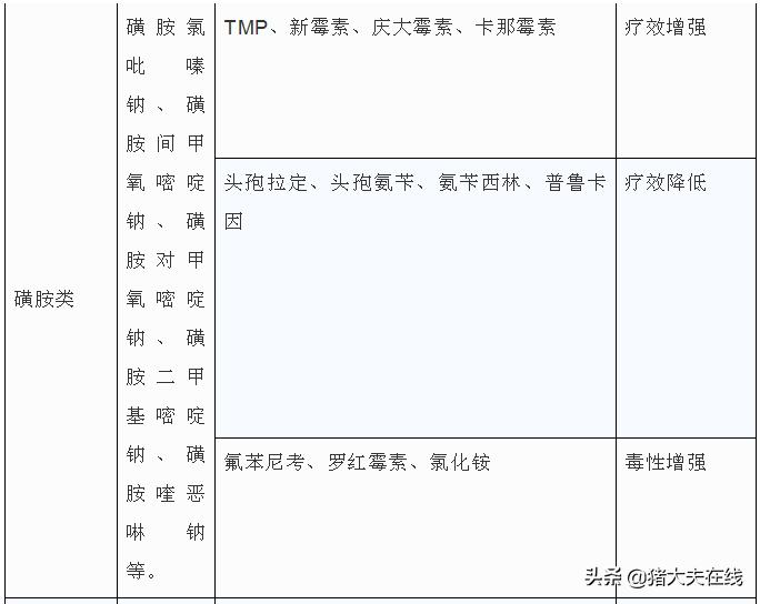 兽药配伍禁忌表挂图,兽医临床输液中的兽药配伍及禁忌