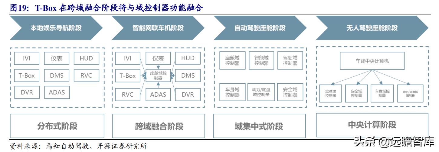 美格智能：换道超车，智能模组+终端，万物智联时代迎来放量期