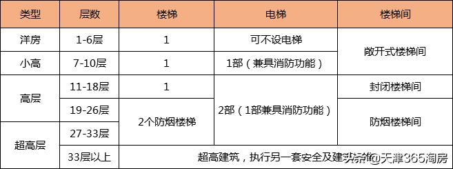 「365百科」选对楼栋，背后有这些奥秘