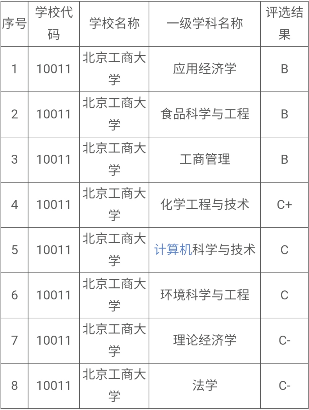 这所大学在安徽降100分录取，工商管理专业变成了“过街老鼠”？