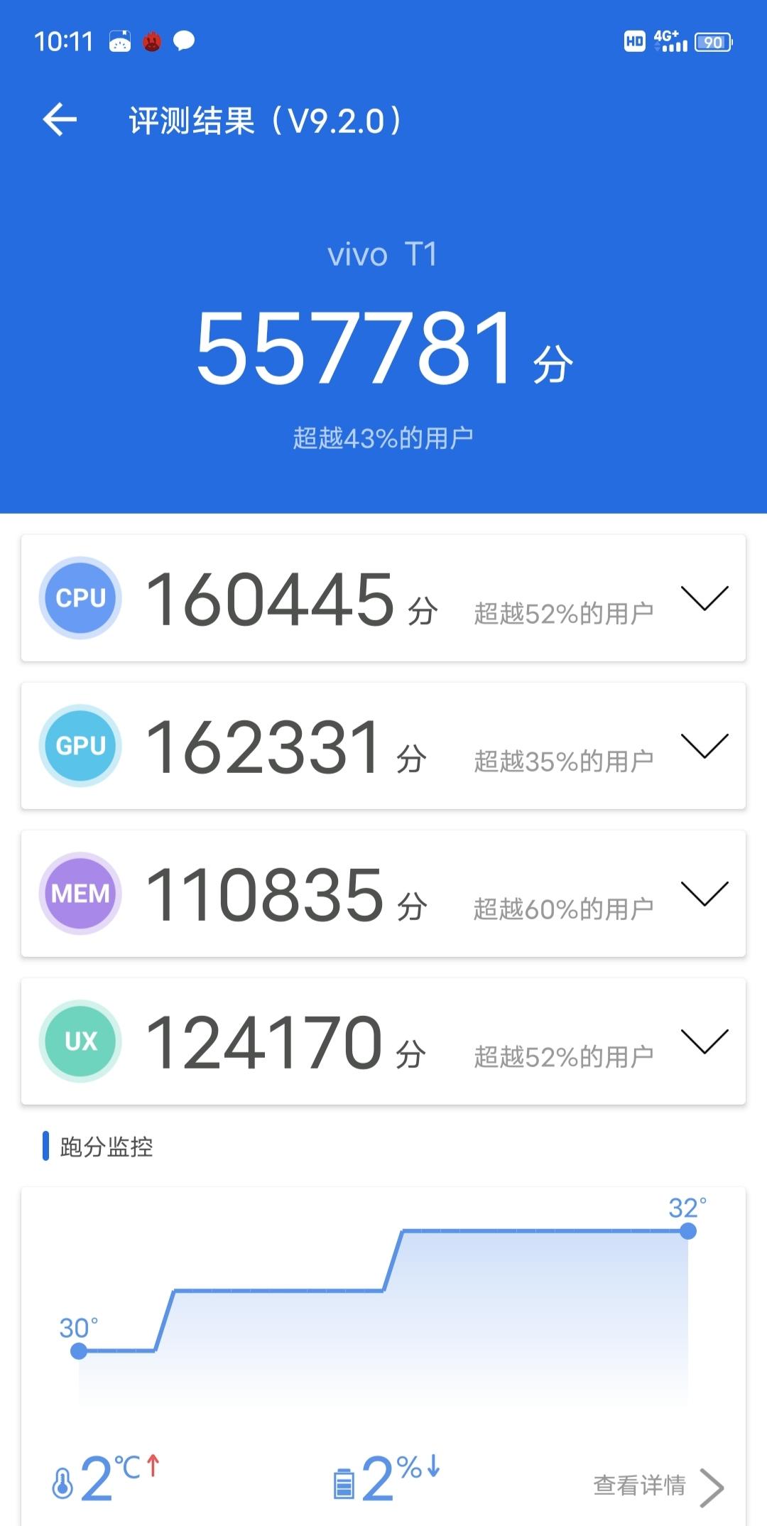 vivoT1性能评测,vivot1测评优缺点最新