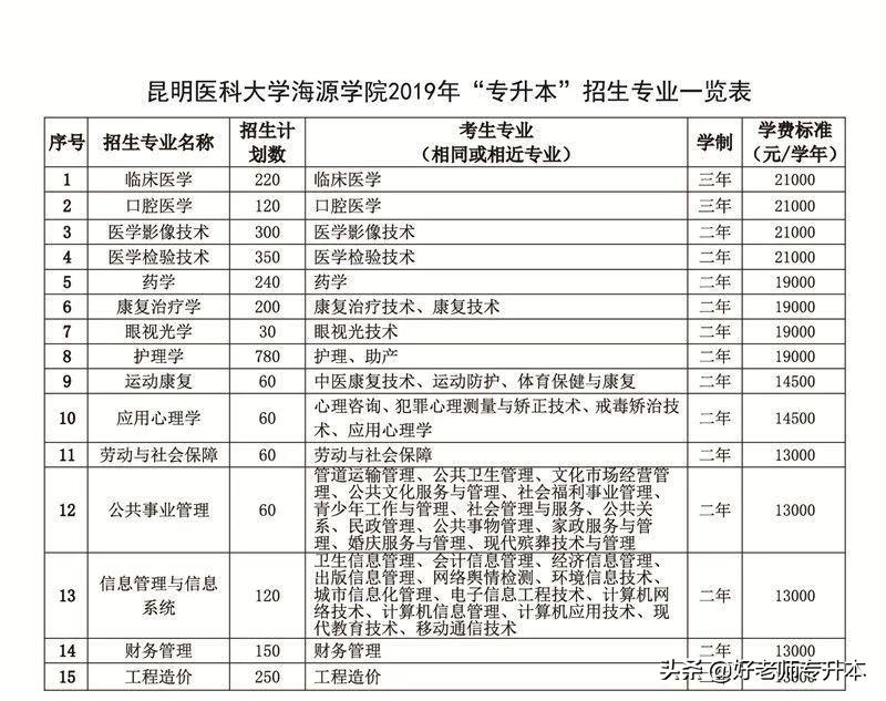 专升本和本科的学费,退役专升本升本科还免学费吗