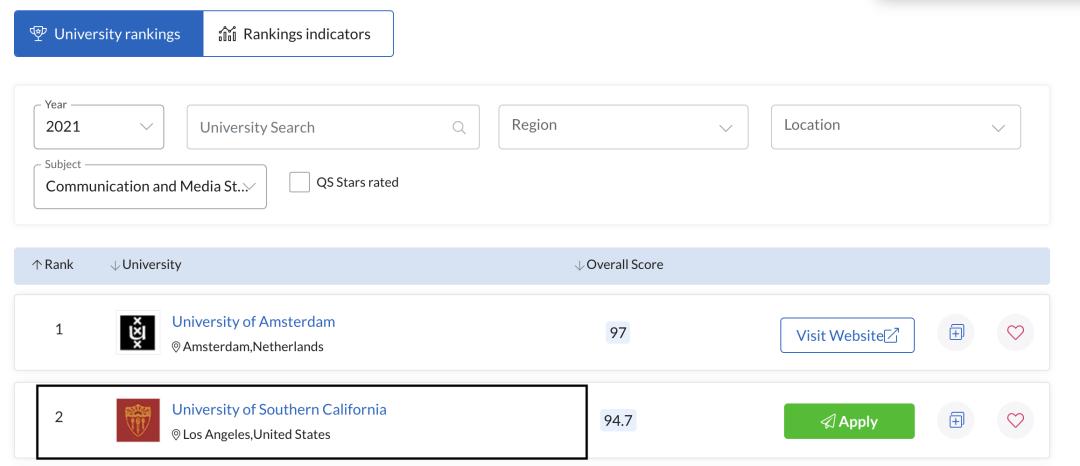 南加州大学电影学院招生,南加州大学洛杉矶分校世界排名