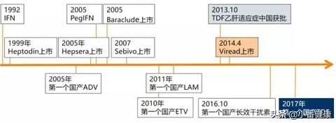 乙肝抗病毒治疗疗效指标,乙肝抗病毒药物的副作用持续多久