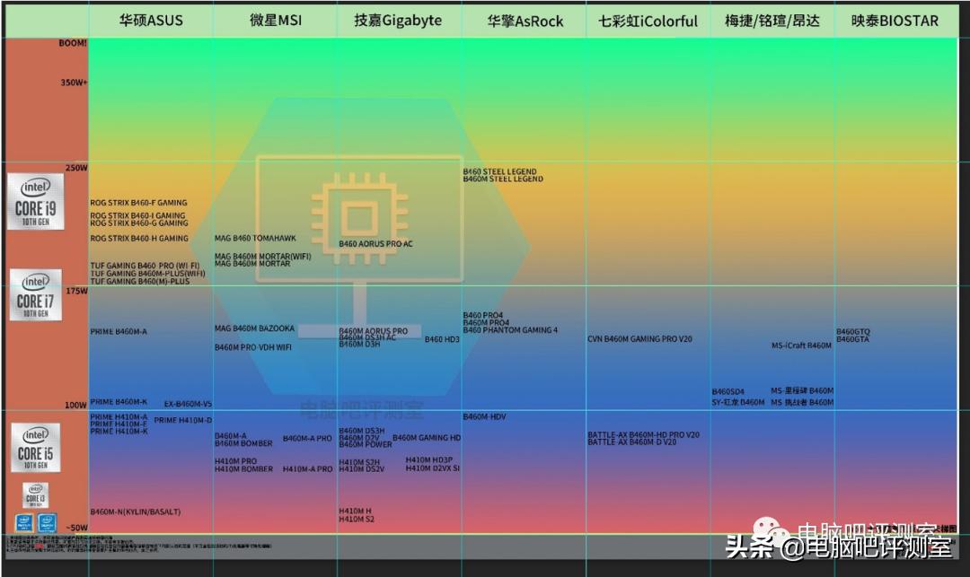1月装机走向与推荐,2021年3月装机走向与推荐