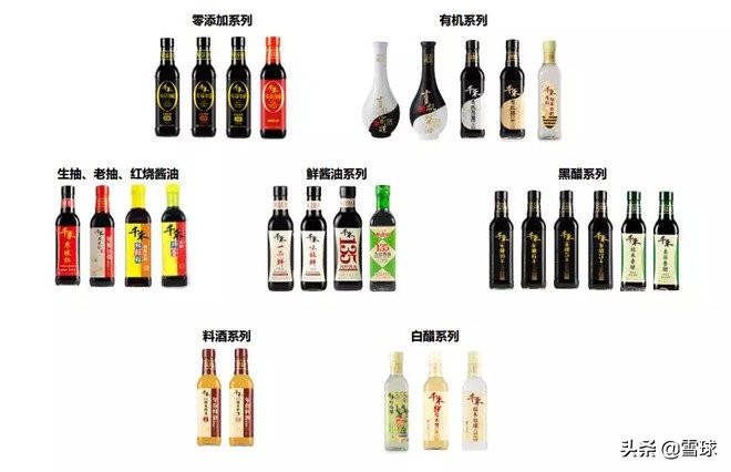 一季度报出来千禾味业为何大跌,千禾味业是大牛股吗