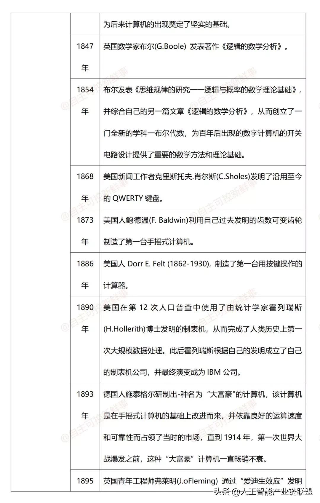 计算机发展史动画,计算机鼠标发展史