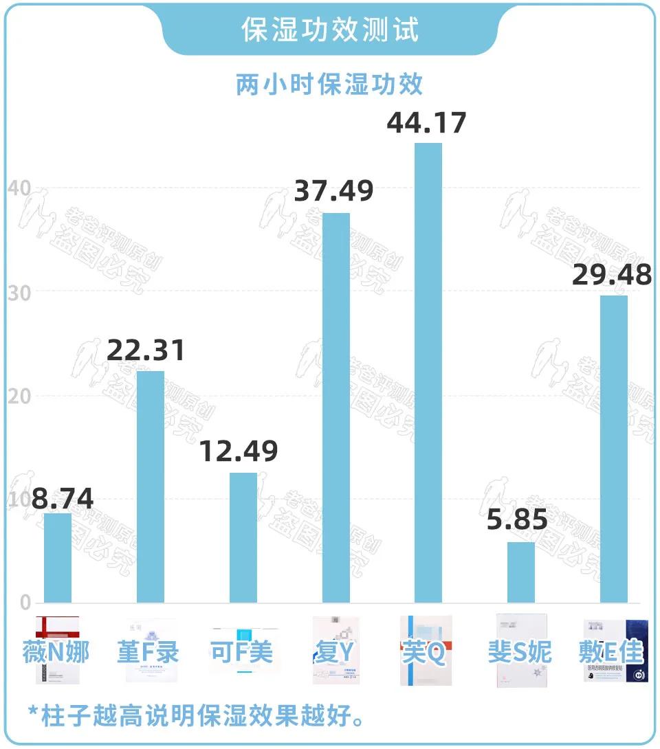 医美面膜真相揭秘,面膜评测魏老爸抖音