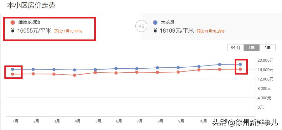 徐州学区房价格一般是多少,徐州未来5年学区房