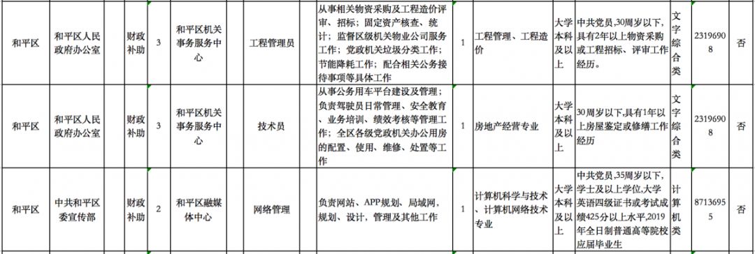 天津事业单位招聘是否招不限专业,天津市事业编有不限专业的招聘吗
