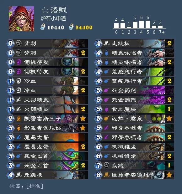 炉石威兹班新款,炉石传说新版本威兹班