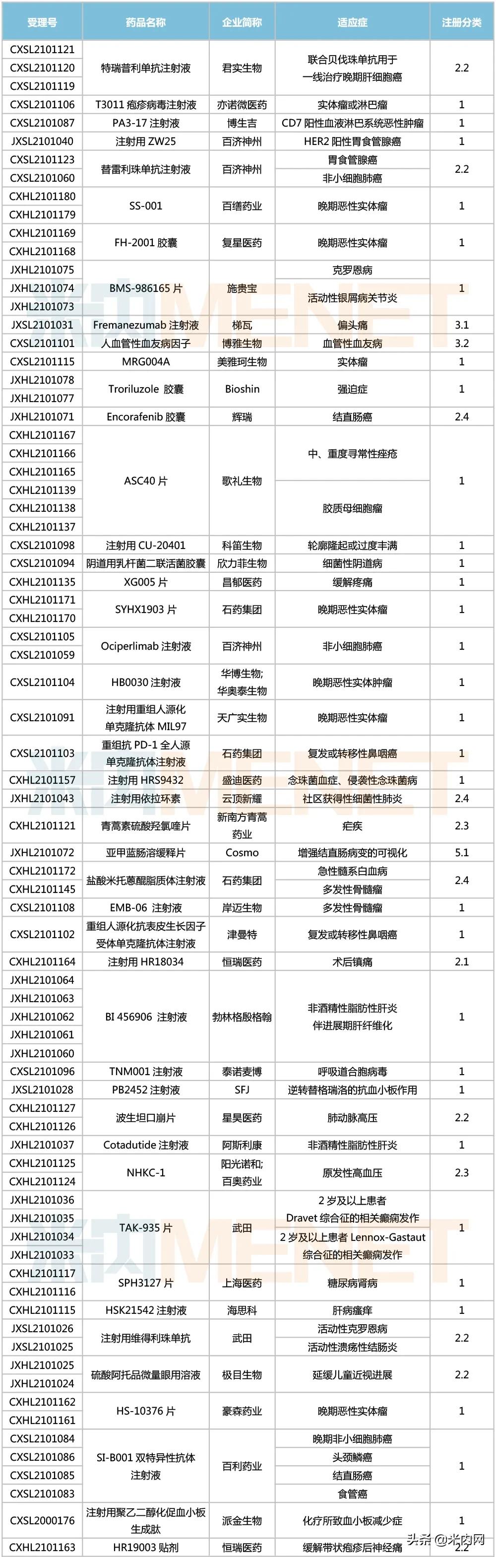 恒瑞医药前八款创新药上市时间,恒瑞医药最新新药发布会