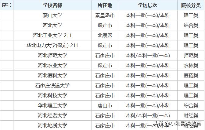 2024河北各高校志愿排行榜,河北高校报考推荐