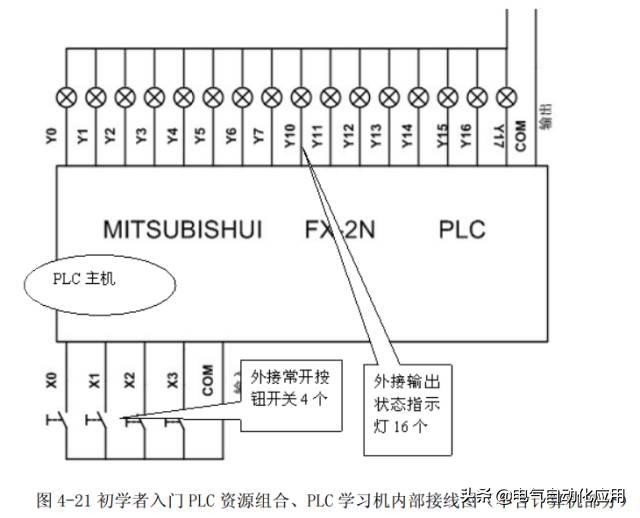 零基础学plc应该先学习哪些课程,如何能学好plc技术及应用
