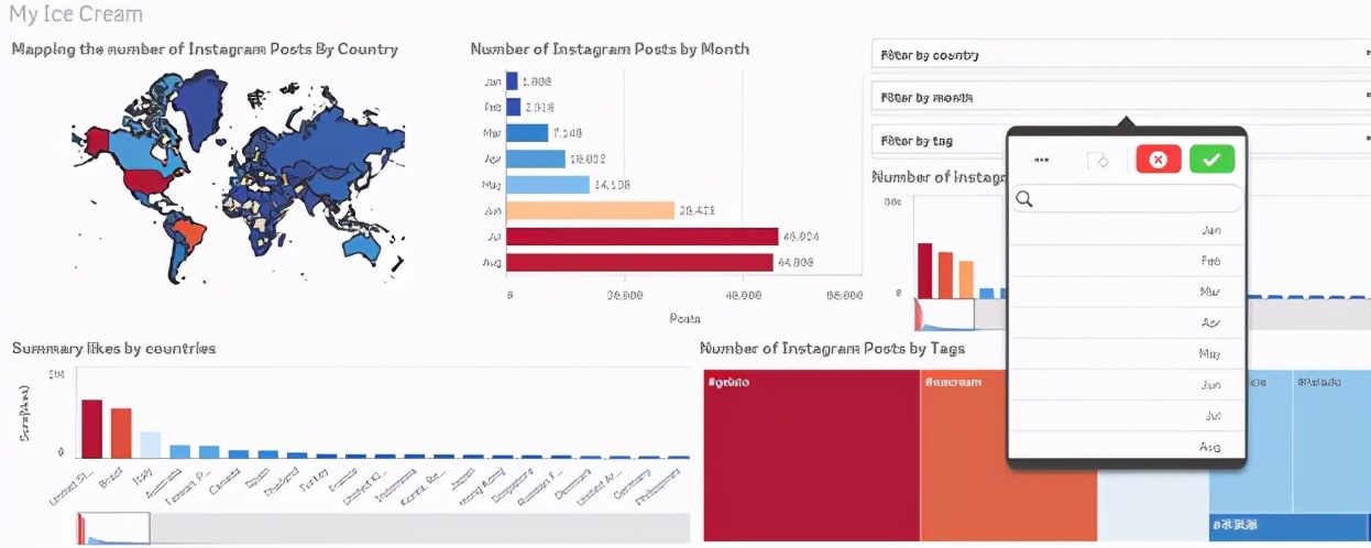 大数据分析爆款软件,大数据数据可视化