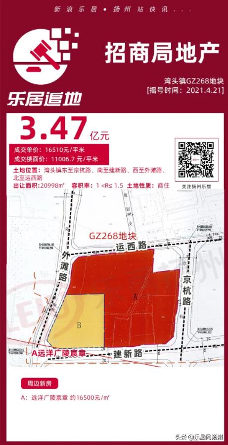 央企进驻扬州,落户扬州6大央企