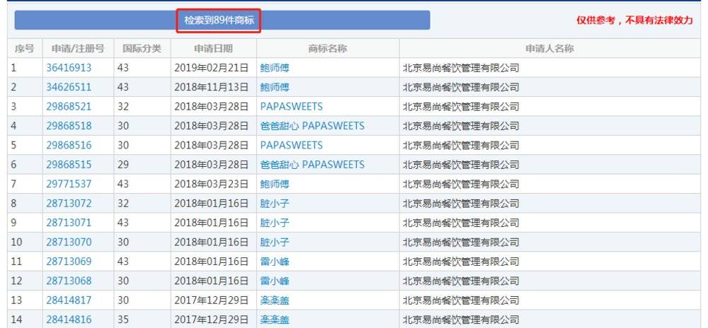你用生命排队的网红店,很可能是山寨的