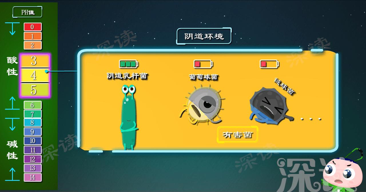 卵巢坠痛白带增多是什么症状,腹痛白带多吃什么食物来调理